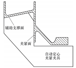 a）弹性夹紧结构夹具.png